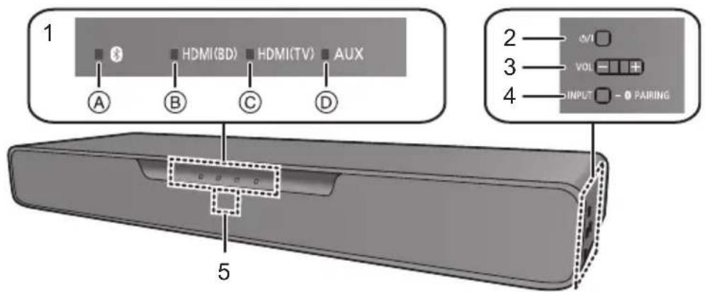 PANASONIC SCSB1EG - Questo problema (Parte anteriore / Lati) - 1