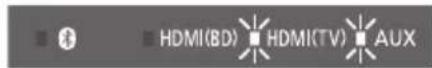 PANASONIC SCSB1EG - Auswahlen eines Sound-Modus - 1