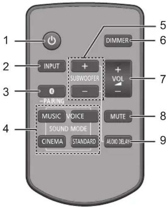 PANASONIC SCSB1EG - Fernbedienung - 1