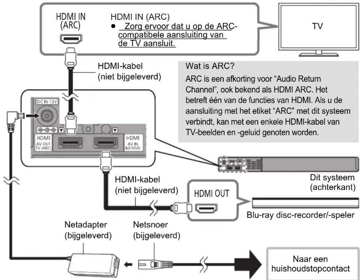 PANASONIC SCSB1EG - Dit systeme ondersteunt het HDR (High Dynamic Range) doorgeven van 4K (50p/60p)-signalen. - 1