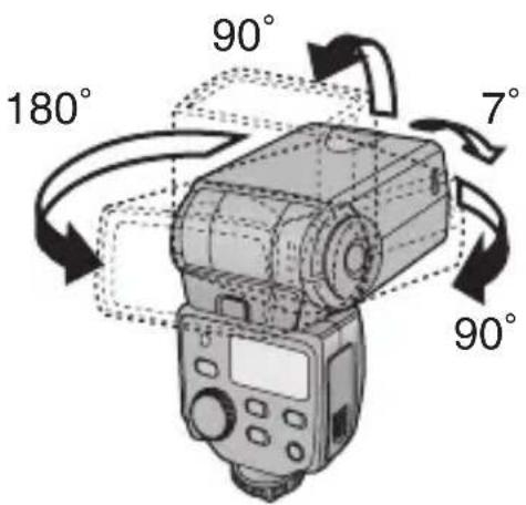 PANASONIC Lumix DMWFL360E - Tout en maintenant enfoncée la touche d'orientation du réflecteur, tournez la tête du flash vers la direction désirée. - 1
