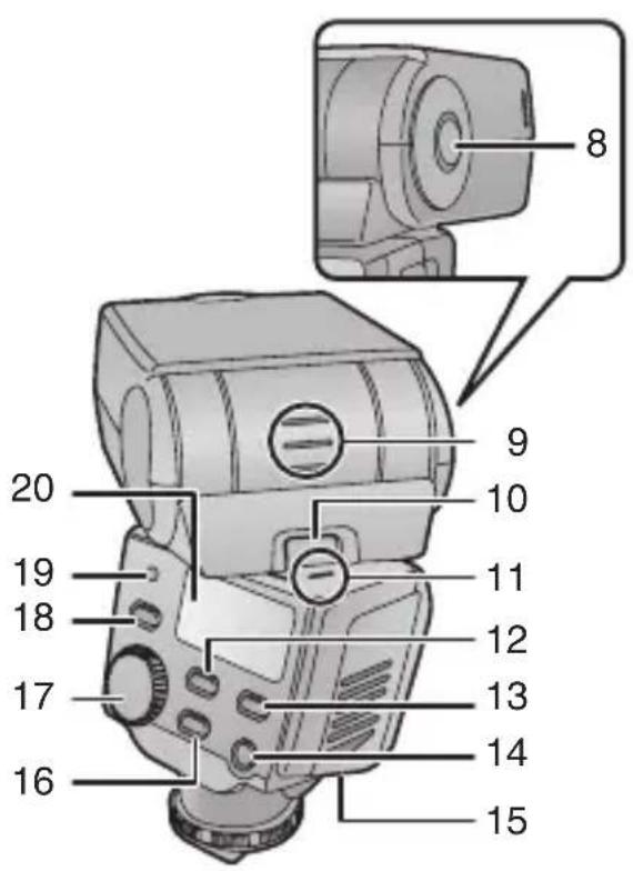 PANASONIC Lumix DMWFL360E - Names of the Components - 2