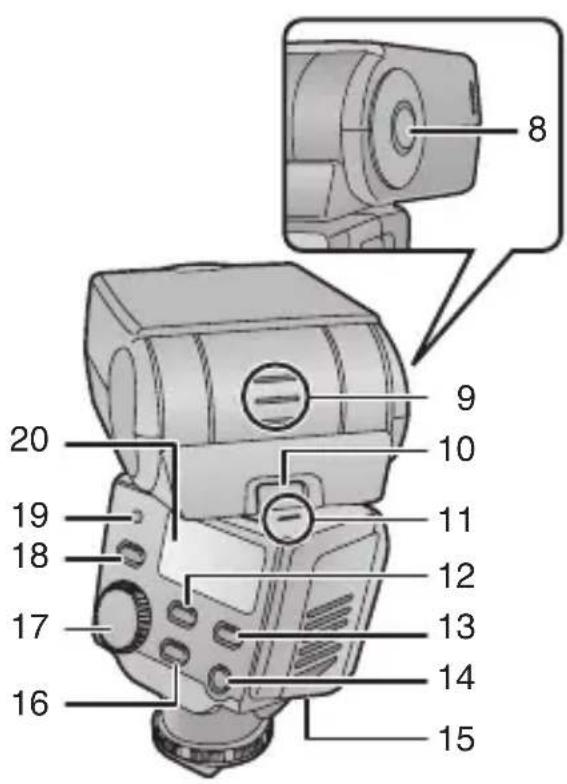 PANASONIC Lumix DMWFL360E - Nombres de componentes - 2