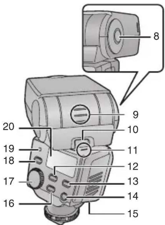 PANASONIC Lumix DMWFL360E - Noms des composants - 2