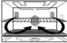 PANASONIC NNCT857W - Quel mode de cuisson choisir ? - 4
