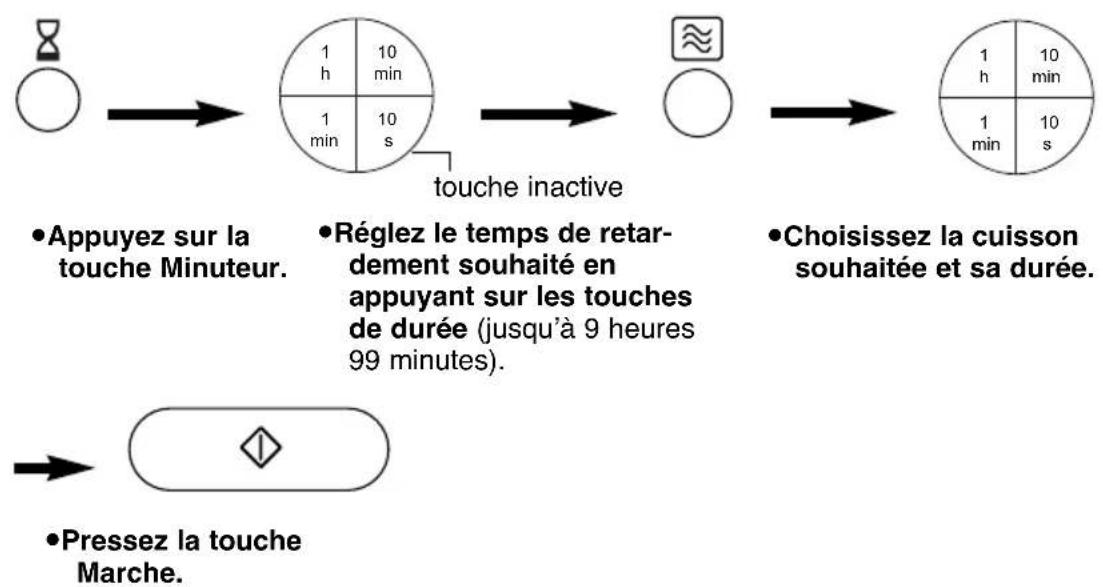 PANASONIC NNCT857W - Cuisson différée - 1