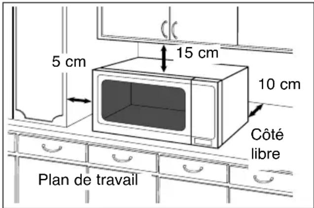 PANASONIC NNCT857W - Si vous encastrez l'appareil - 1