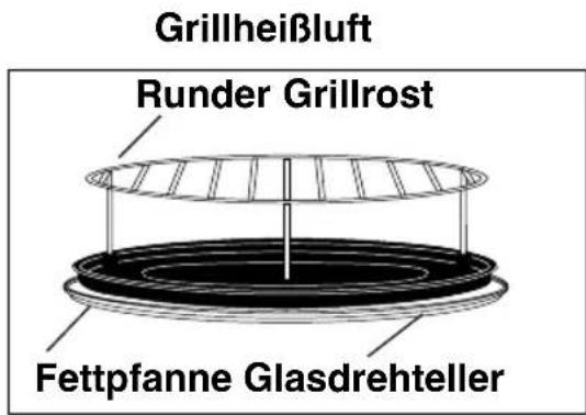 PANASONIC NNCT857W - Zubehör: Zum einstufigen Kochen. - 2