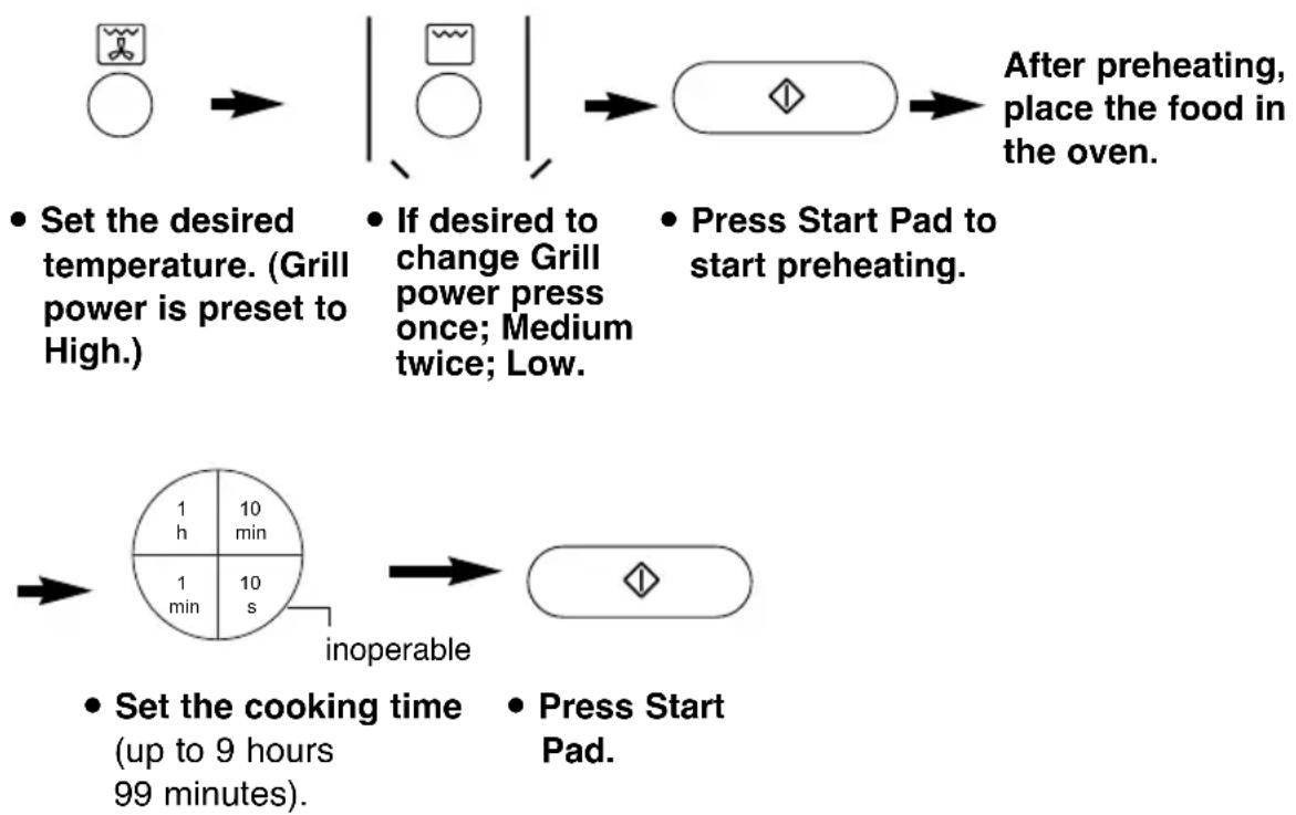 PANASONIC NNCT857W - Cooking by Grill Convection: - 1