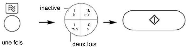 PANASONIC NNCT857W - Ex. Puissance MAX : 4 min. - 2