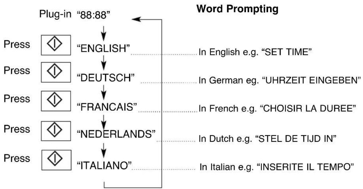 PANASONIC NNCT857W - Word Prompting: - 1