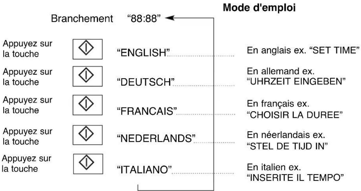 PANASONIC NNCT857W - Affichage du mode d'emploi : - 1