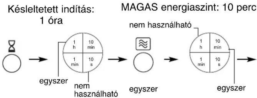 PANASONIC NNCT857W - MEGJEGYZÉS: - 1