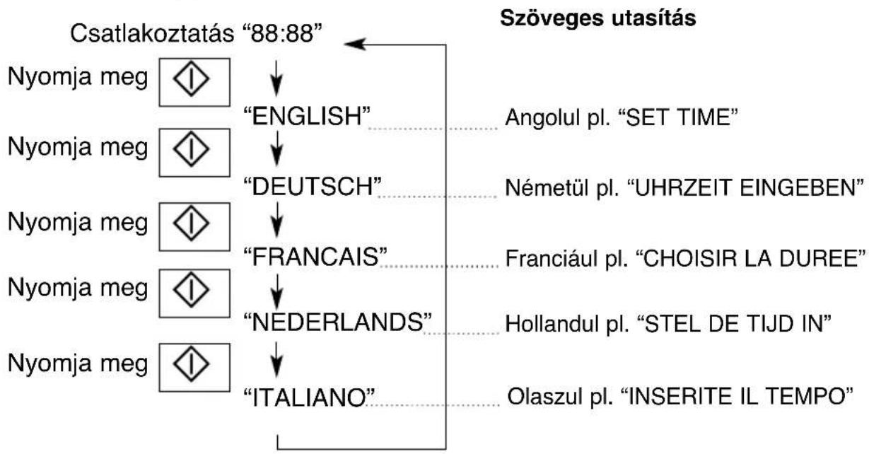 PANASONIC NNCT857W - Szöveges utasítás: - 1