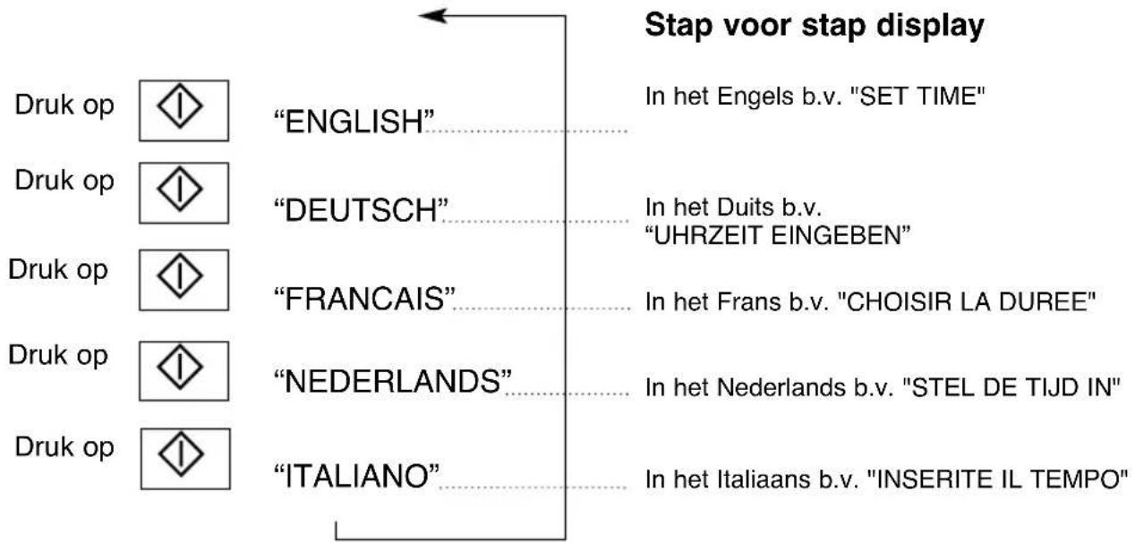 PANASONIC NNCT857W - Stap voor stap display's: - 1