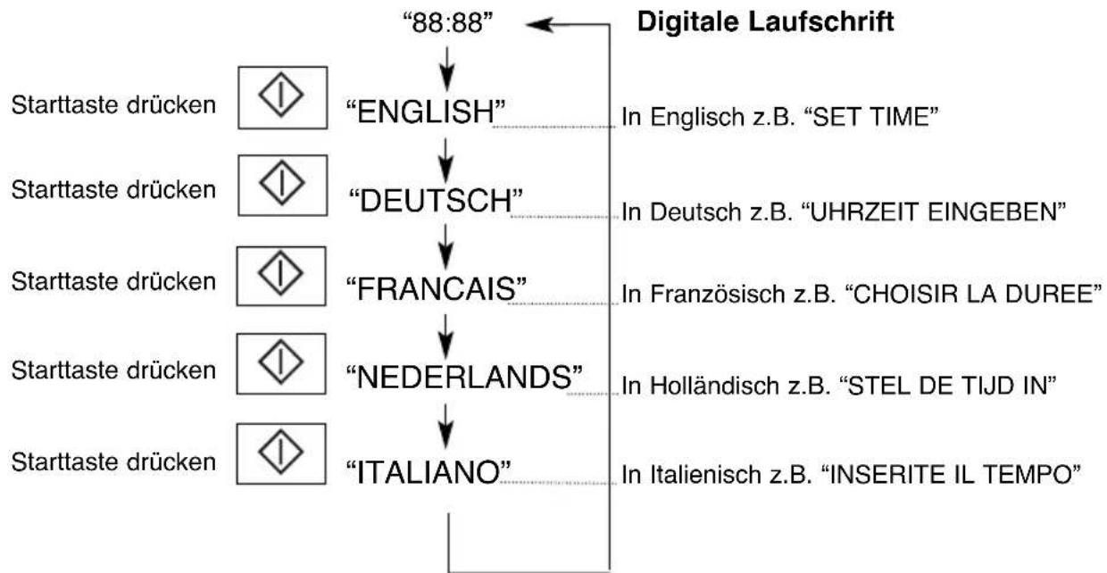 PANASONIC NNCT857W - Tastatur und Bedienung - 1