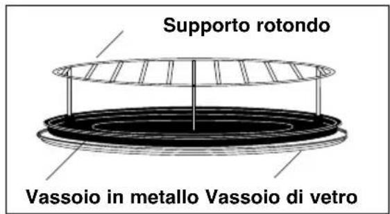 PANASONIC NNCT857W - Uso degli accessori: - 1