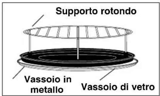 PANASONIC NNCT857W - Uso degli accessori: Per la cottura su un livello. - 2