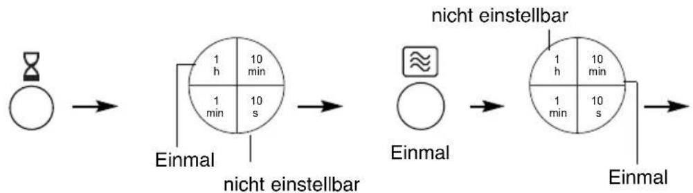 PANASONIC NNCT857W - ANMERKUNGEN: - 1