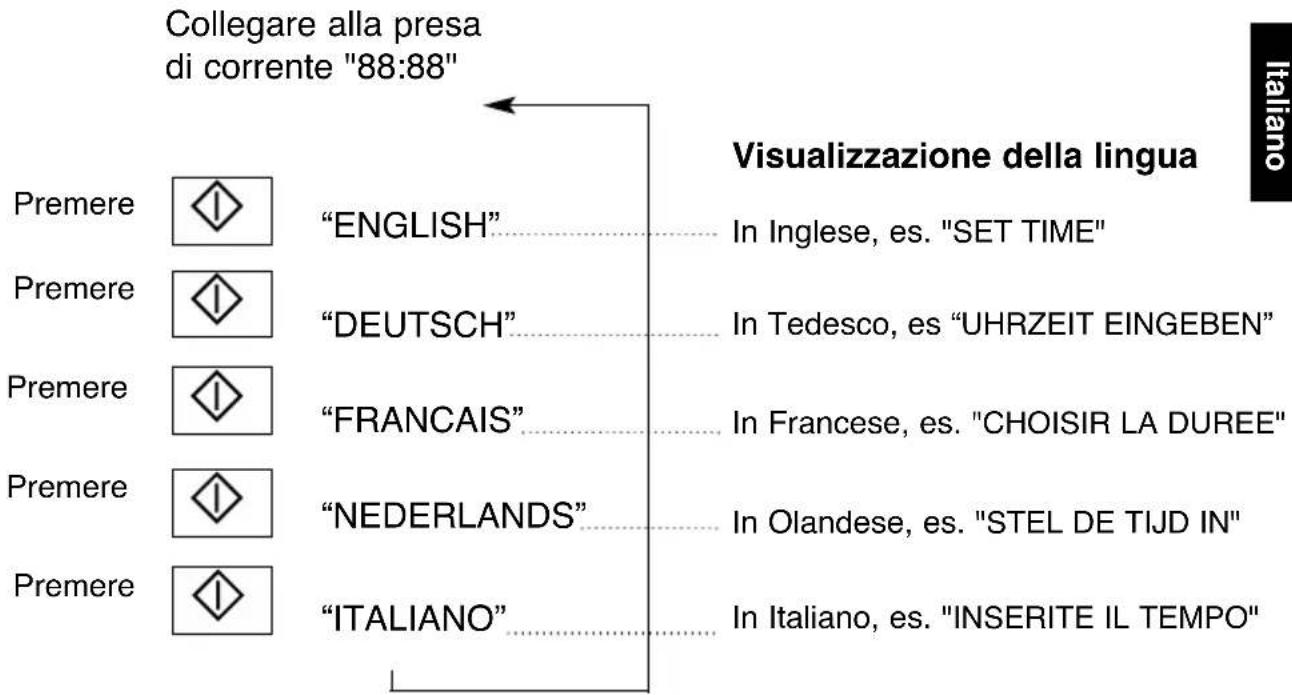 PANASONIC NNCT857W - Visualizzazione della lingua: - 1