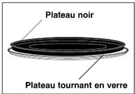 PANASONIC NNCT857W - Accessoires utilisés (pour cuisson sur un seul niveau) : - 1