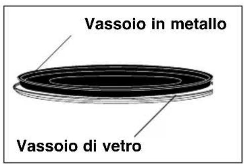 PANASONIC NNCT857W - Uso degli accessori: Per la cottura su un livello. - 1