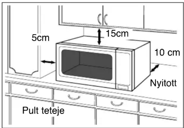 PANASONIC NNCT857W - Beépítve - 1