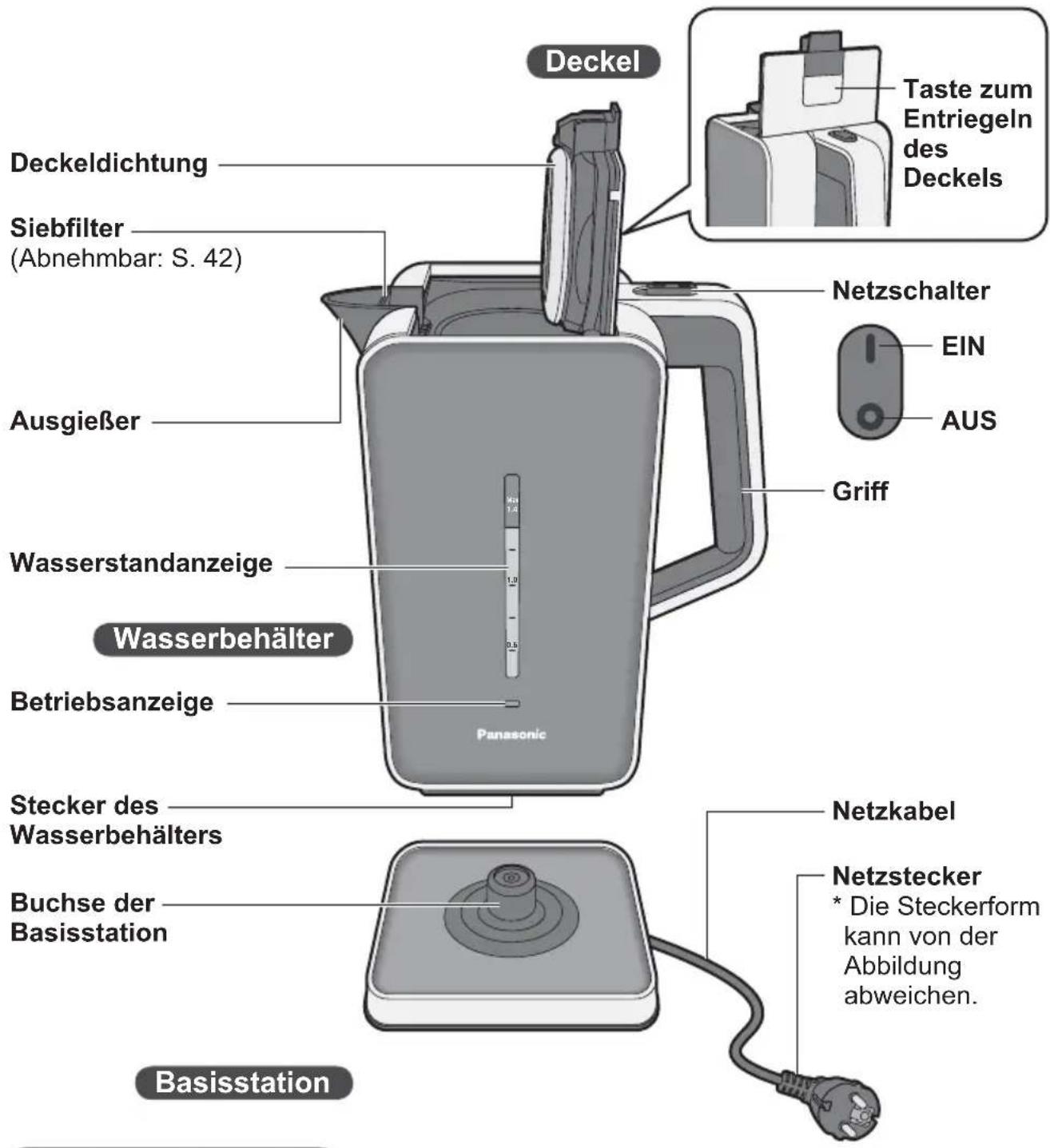 PANASONIC NCDK1BXC - Teilenamen und Bedienungsanleitung - 1