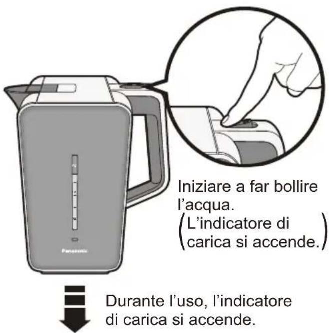 PANASONIC NCDK1BXC - Accendere l'interruttore. (Premere "1") - 1