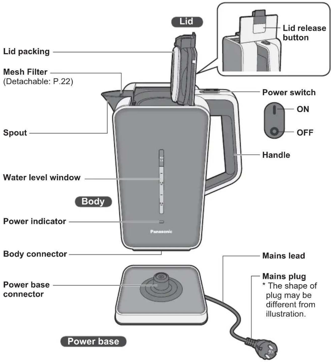 PANASONIC NCDK1BXC - Parts Names and Handling Instructions - 1