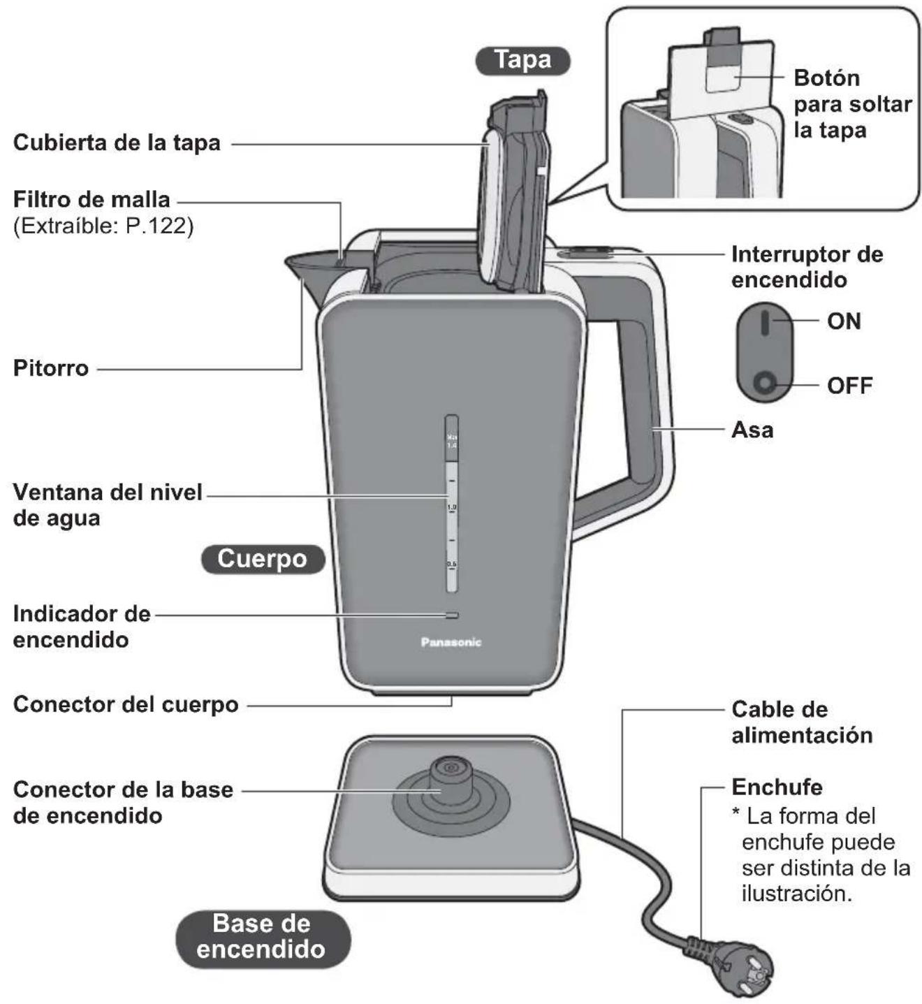 PANASONIC NCDK1BXC - Nombres de las piezas e instrucciones de uso - 1