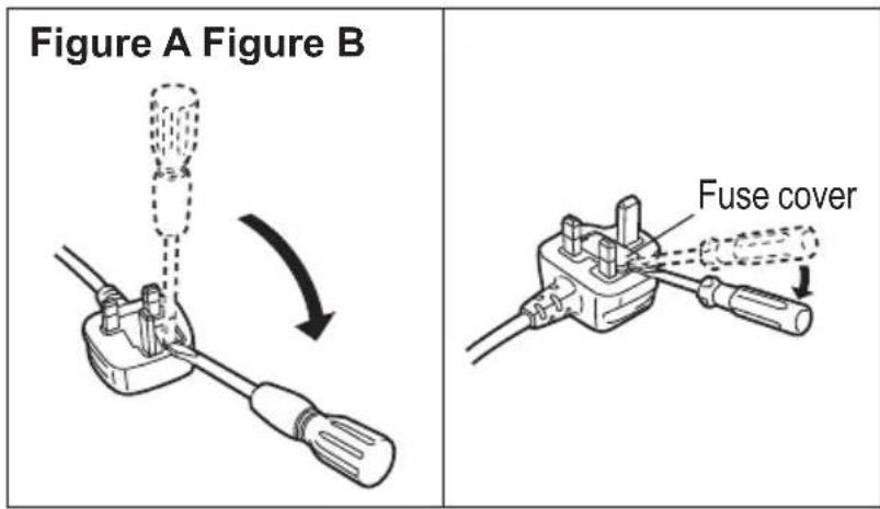 PANASONIC NCDK1BXC - How to replace the fuse - 1