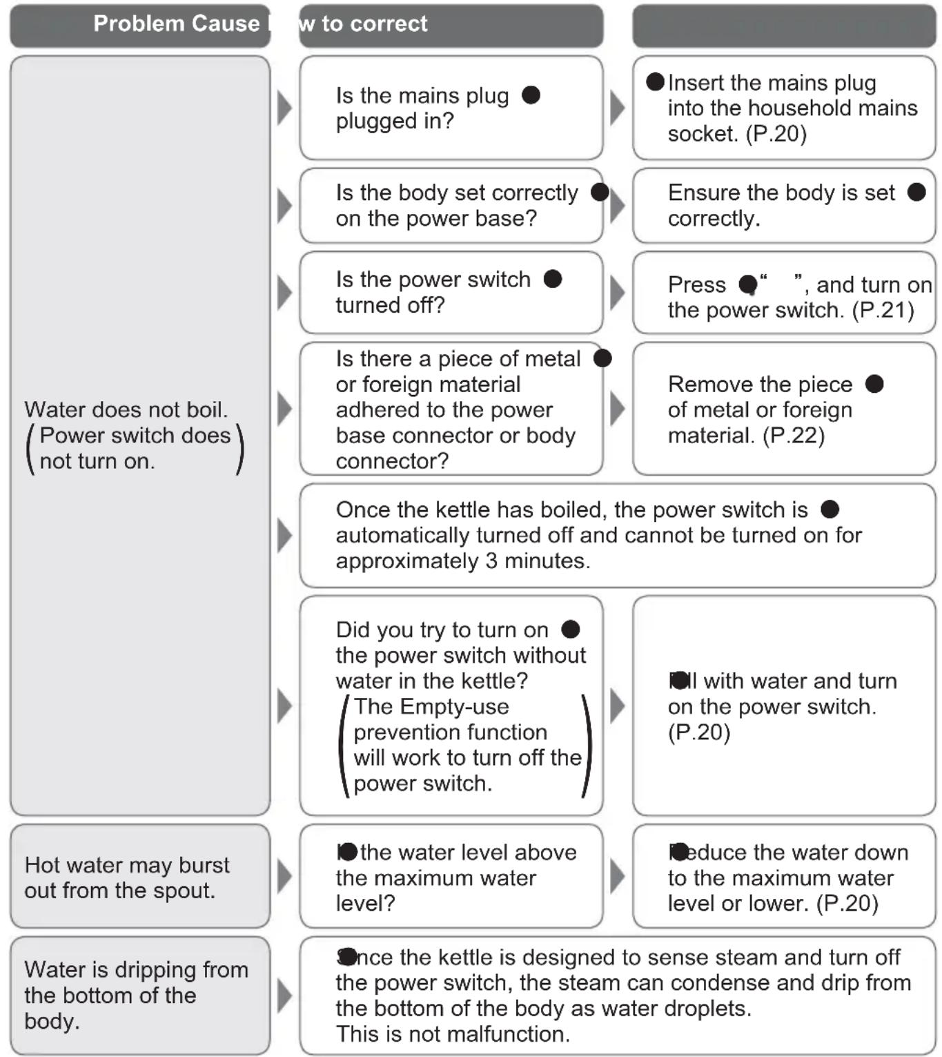 PANASONIC NCDK1BXC - Troubleshooting - 1