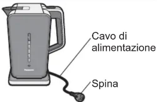 PANASONIC NCDK1BXC - AVVERTENZA - 2