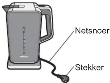 PANASONIC NCDK1BXC - WAARSCHUWING - 2
