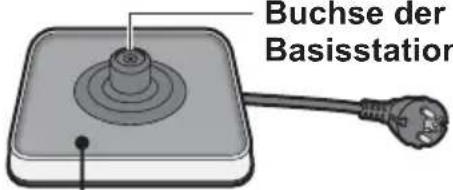 PANASONIC NCDK1BXC - Deckel - 2