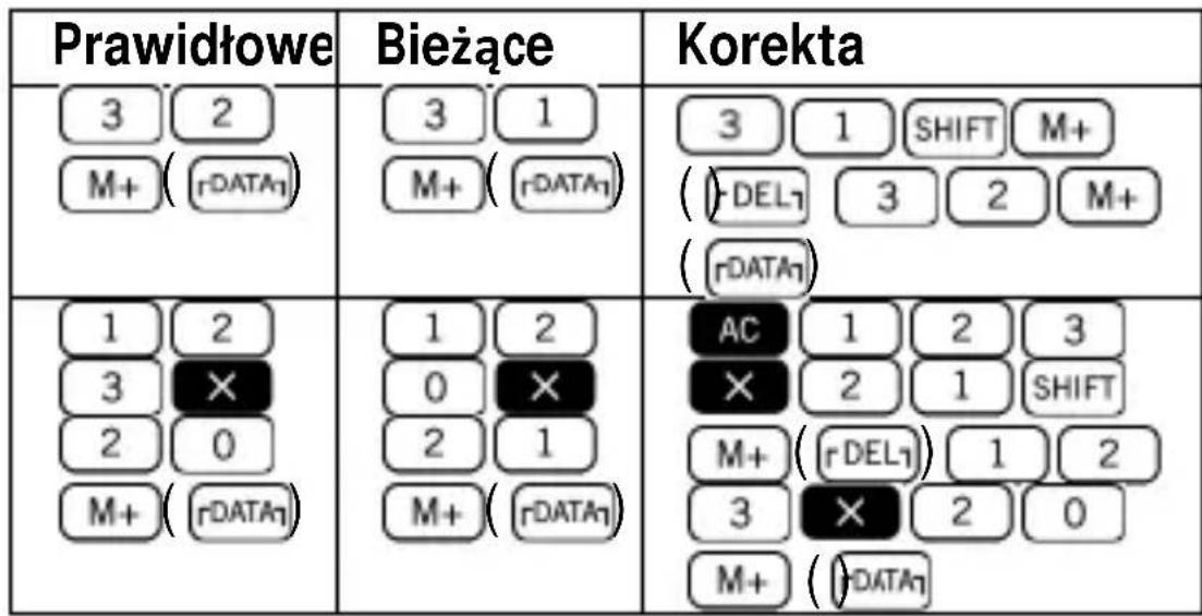 Milan 159010 - Korekta podczas Wprowadzania Danych - 2