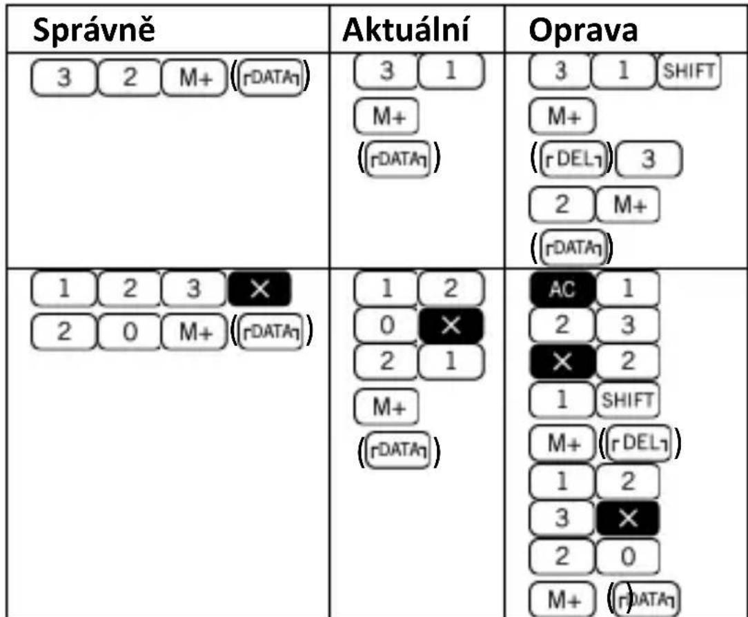 Milan 159010 - Prováděné oprav během zadáványú udajú - 2