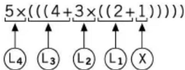 Milan 159010 - Precedence Order of the Operations - 1