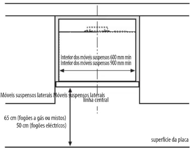 WHIRLPOOL AKR 860 IX - DIMENSOES DE INSTALLAÇÃO - 1
