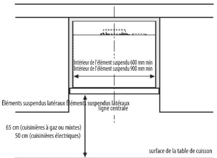 WHIRLPOOL AKR 860 IX - DIMENSIONS POUR L'INSTALLATION - 1