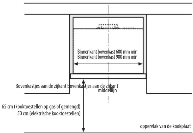 WHIRLPOOL AKR 860 IX - INSTALLATIE-AFMETINGEN - 1