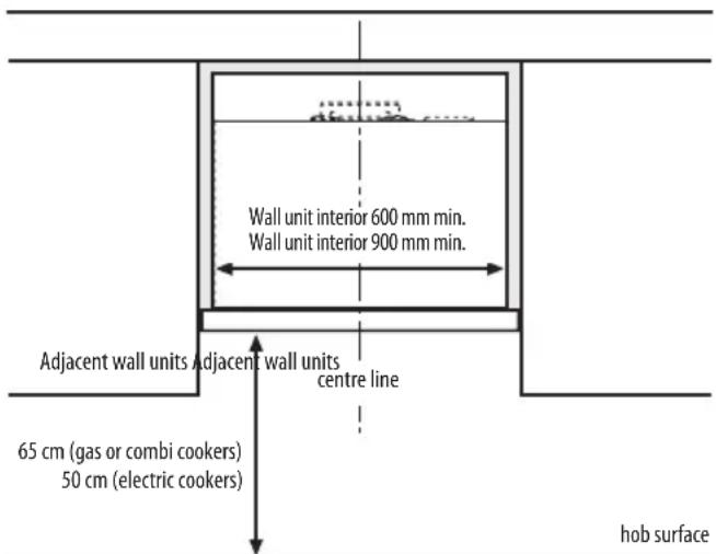 WHIRLPOOL AKR 860 IX - INSTALLATION DIMENSIONS - 1