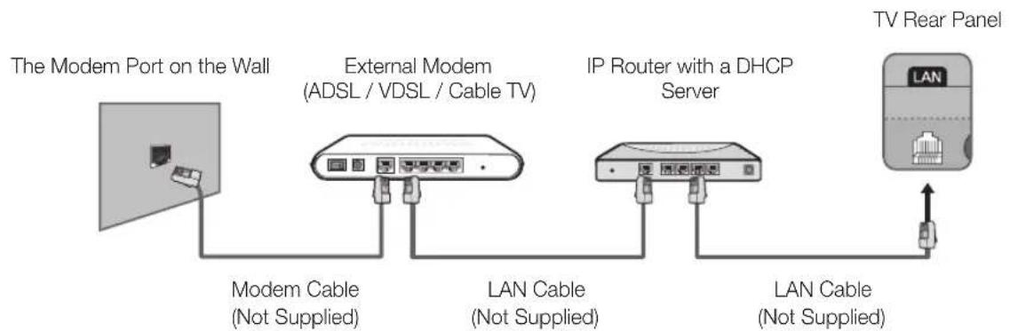 SAMSUNG UE40H5373AS - Network Connection - Wired - 2