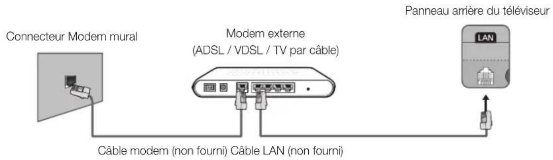 SAMSUNG UE40H5373AS - Connexion réseau - Câble - 1
