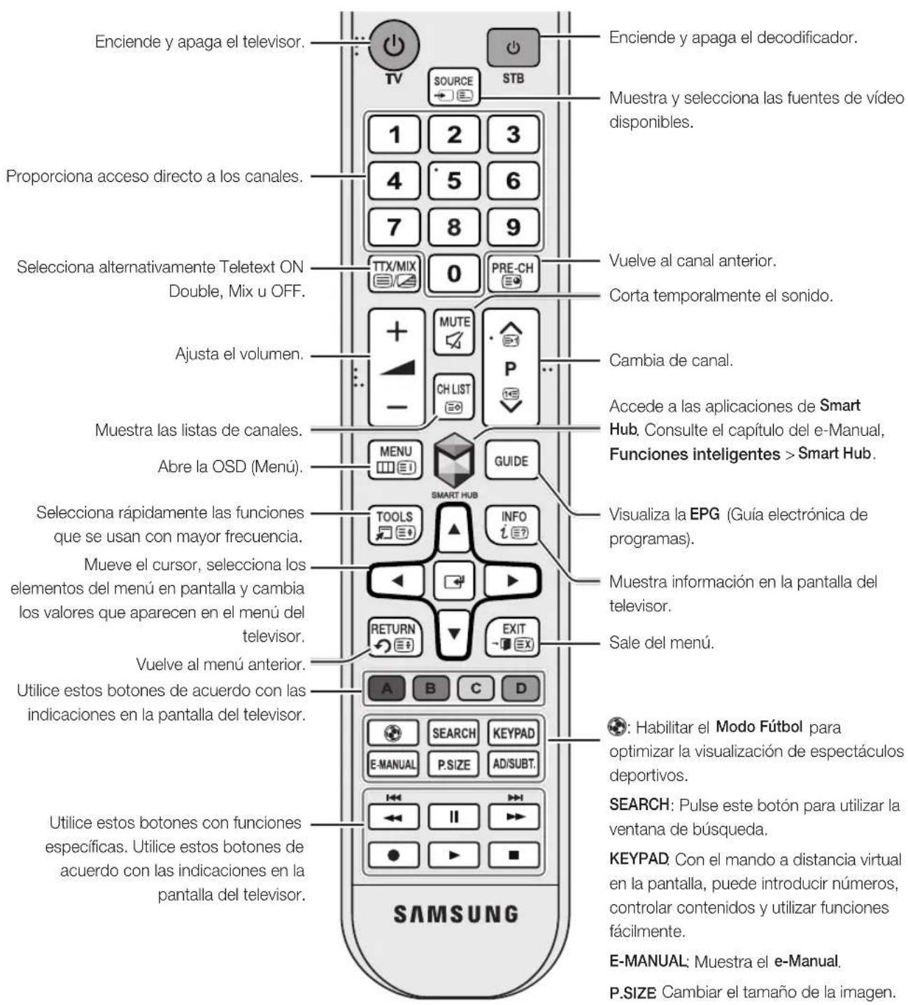 SAMSUNG UE40H5373AS - Mando a distancia - 1