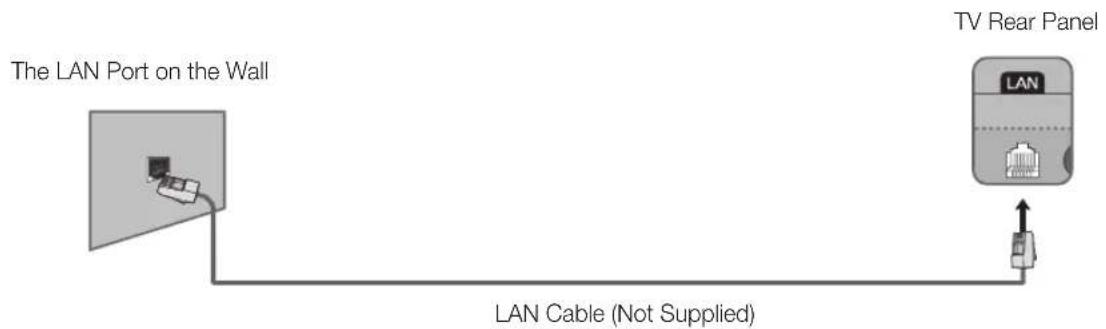 SAMSUNG UE40H5373AS - Network Connection - Wired - 3