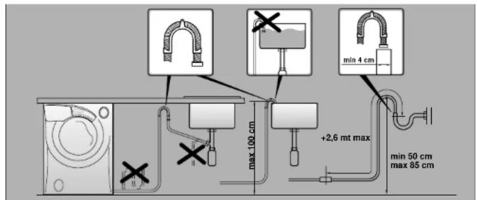 HOOVER VHD 9163ZI86S - Note: it is advisable to turn off the tap after each wash to isolate the washing machine from the water supply. - 1
