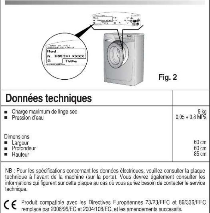HOOVER VHD 9163ZI86S - Note: - 1