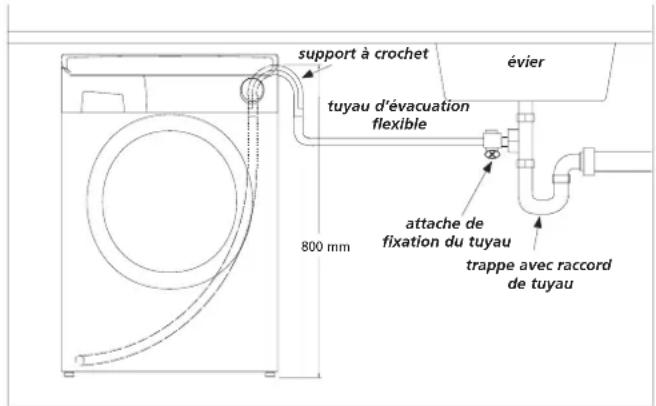 HOOVER HNL 9166Z83M - Connexion du tuyau d'évacuation des eaux sales (trappe d'évacuation des eaux sales) - 1